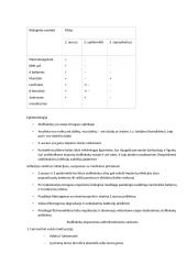 Mikrobiologijos teorija 2 koliui 2 puslapis