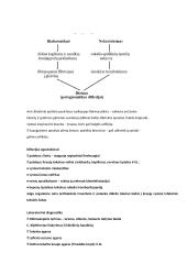 Mikrobiologijos teorija 2 koliui 16 puslapis