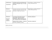 Farmacinės paslaugos suteikimas pacientams valdant nesunkius negalavimus 13 puslapis