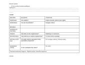 Farmacinės paslaugos suteikimas pacientams valdant nesunkius negalavimus 4 puslapis