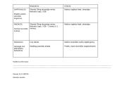 Farmacinės paslaugos suteikimas pacientams valdant nesunkius negalavimus 5 puslapis