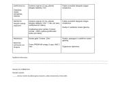 Farmacinės paslaugos suteikimas pacientams valdant nesunkius negalavimus 7 puslapis