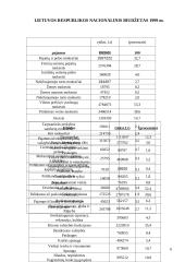 Valstybės biudžetas ir ﻿valstybės vaidmuo ekonomikoje 5 puslapis