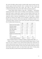 Valstybės biudžetas ir ﻿valstybės vaidmuo ekonomikoje 10 puslapis