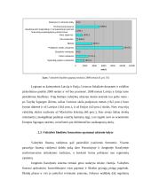 Lietuvos Respublikos biudžeto formavimo ypatumai 11 puslapis