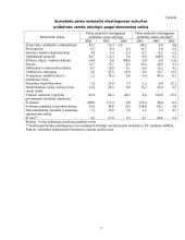 Valstybės biudžeto pajamos 9 puslapis