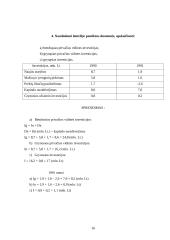 Valstybės ir verslo finansai 15 puslapis