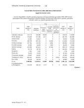 Valstybės investicijų programos Lietuvoje 14 puslapis