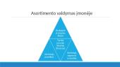 Prekių asortimentas ir jų klasifikavimas 15 puslapis