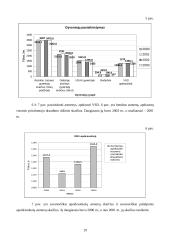 Valstybinis socialinis draudimas Lietuvoje 19 puslapis