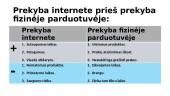 Prekyba internete (skaidrės) 7 puslapis
