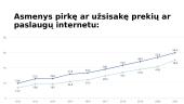 Prekyba internete (skaidrės) 10 puslapis