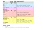 Elektrolitai ir neelektrolitai 4 puslapis
