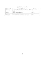 Socialinio darbuotojo, dirbančio vaikų globos namuose, etinės kompetencijos raiška 4 puslapis