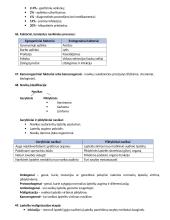 Imuninio atsako morfologija​ 12 puslapis