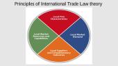 International Trade Law 10 puslapis