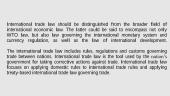 International Trade Law 4 puslapis