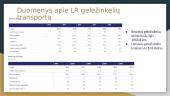 Lietuvos geležinkelių transportas (skaidrės) 3 puslapis