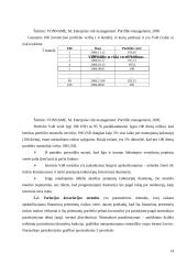 VaR modelis rinkos rizikos valdymui 14 puslapis