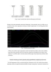 Žemo dažnio stiprintuvas (individualus darbas) 7 puslapis