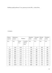 Vartotojo elgsena bei prekių paklausa 19 puslapis