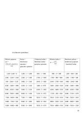 Vartotojo elgsena bei prekių paklausa 20 puslapis