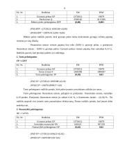 Veiklos ekonominis įvertinimas: UAB "Jonavos autobusai" 9 puslapis