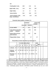 Verslas Lietuvoje, jo organizavimas ir galimybės 11 puslapis