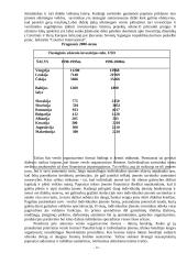 Verslas Lietuvoje, jo organizavimas ir galimybės 12 puslapis