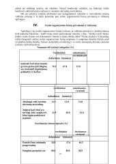 Verslas Lietuvoje, jo organizavimas ir galimybės 10 puslapis