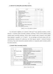 AB „Rokiškio sūris“ pelno (nuostolių) ataskaitos analizė 8 puslapis