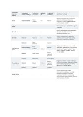 Virškinimo fiziologija. Konspektas 10 puslapis