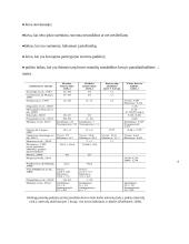 Varžybinės veiklos modelis. Dziudo 3 puslapis