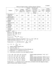Verslo idėjos ekonominis pagrindimas: baldų gamyba UAB "Ažuolas" 11 puslapis