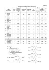 Verslo idėjos ekonominis pagrindimas: baldų gamyba UAB "Ažuolas" 12 puslapis