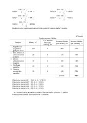 Verslo idėjos ekonominis pagrindimas: baldų gamyba UAB "Ažuolas" 13 puslapis