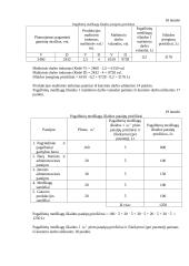 Verslo idėjos ekonominis pagrindimas: baldų gamyba UAB "Ažuolas" 14 puslapis