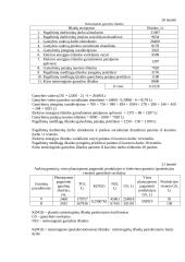 Verslo idėjos ekonominis pagrindimas: baldų gamyba UAB "Ažuolas" 15 puslapis