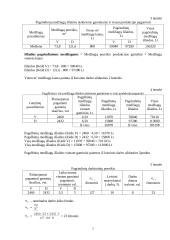 Verslo idėjos ekonominis pagrindimas: baldų gamyba UAB "Ažuolas" 5 puslapis
