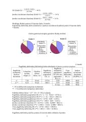 Verslo idėjos ekonominis pagrindimas: baldų gamyba UAB "Ažuolas" 8 puslapis