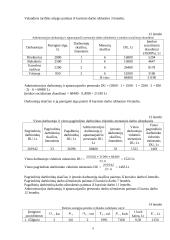 Verslo idėjos ekonominis pagrindimas: baldų gamyba UAB "Ažuolas" 9 puslapis