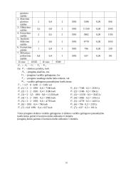 Verslo idėjos ekonominis pagrindimas: baldų gamyba UAB "Ažuolas" 10 puslapis