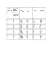Išorinio fotoefekto dėsnių tyrimas (laboratorinis darbas) 2 puslapis