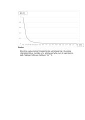 Išorinio fotoefekto dėsnių tyrimas (laboratorinis darbas) 3 puslapis