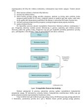 Verslo kreditavimo rūšys 3 puslapis