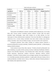 Verslo kūrimo paskatos. Verslumas 11 puslapis