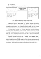 Verslo kūrimo paskatos. Verslumas 7 puslapis