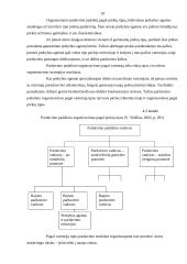 Verslo organizavimo praktikos savarankiškas darbas 19 puslapis
