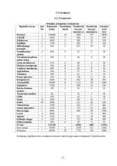Verslo organizavimas: IĮ "Pastogė" 12 puslapis