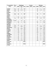 Verslo organizavimas: IĮ "Pastogė" 14 puslapis